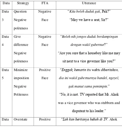 Table 4.3 Interaction between Sentilun and Basuki Tjahaja Purnama 