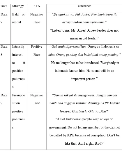 Table 4.4 Interaction between Sentilun and Anies Baswedan 