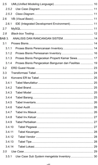 Tabel Manufaktur ....................................................................