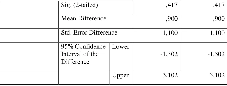 Tabel 4.4 