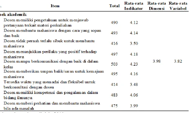 Tabel 2. Kriteria Penilaian Jawaban Kuisioner 