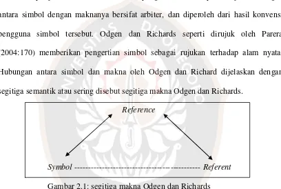 Gambar 2.1: segitiga makna Odgen dan Richards 