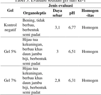 Tabel 2. Hasil pengujian penapisan fitokimia Jenis Senyawa Pereaksi Hasil PengamatanEkstrak Etanol Fraksi EtilAsetat Alkaloi d