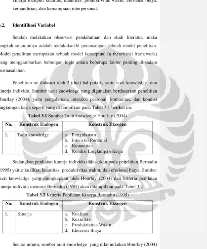 Tabel 3.1 Sumber Tacit knowledge Hourlay (2004) 