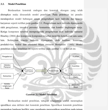 Gambar 3.1 Model Penelitian  