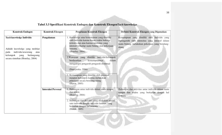 Tabel 3.3 Spesifikasi Konstruk Endogen dan Konstruk EksogenTacit knowledge  