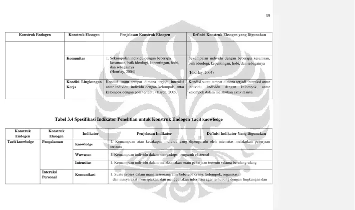 Tabel 3.4 Spesifikasi Indikator Penelitian untuk Konstruk Endogen Tacit knowledge 