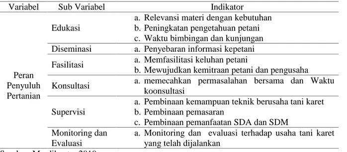 Tabel 3. Variabel Pengukur Persepsi Petani Karet di Wilayah Studi Terhadap Peran Penyuluh Pertanian