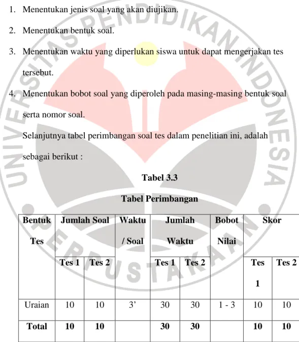 Tabel 3.3  Tabel Perimbangan  Bentuk 