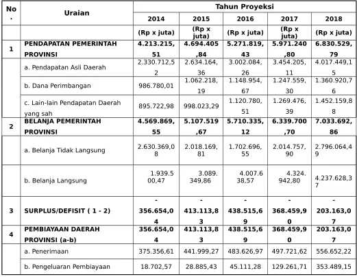 Tabel 3.16 di bawah ini.
