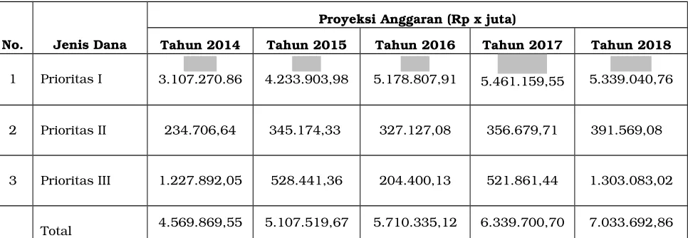 Tabel 3.17