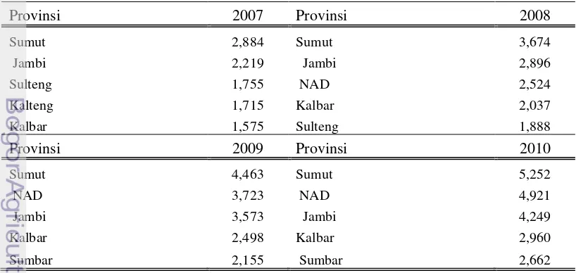 Tabel 6. Provinsi terbesar dalam pembangunan panjang jalan beraspal kondisi baik tahun 2001-2006  
