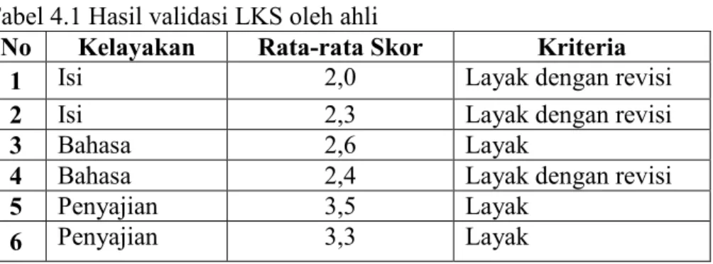 Tabel 4.1 Hasil validasi LKS oleh ahli 
