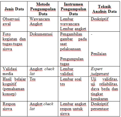 Tabel 1. Instrumen Penelitian 