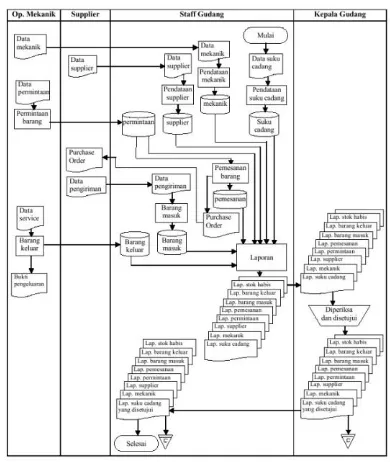 Gambar 4. Context Diagram 