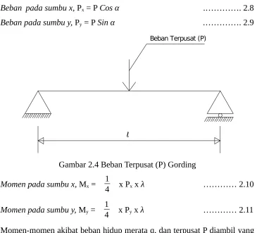 Gambar 2.4 Beban Terpusat (P) Gording
