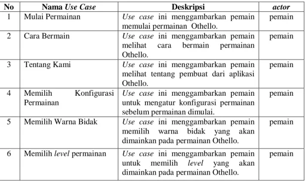 Gambar 1 Use Case Aplikasi Permainan 