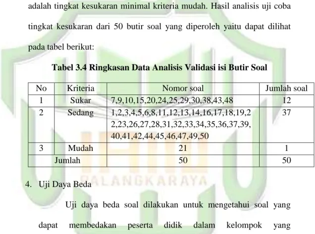 Tabel 3.4 Ringkasan Data Analisis Validasi isi Butir Soal 