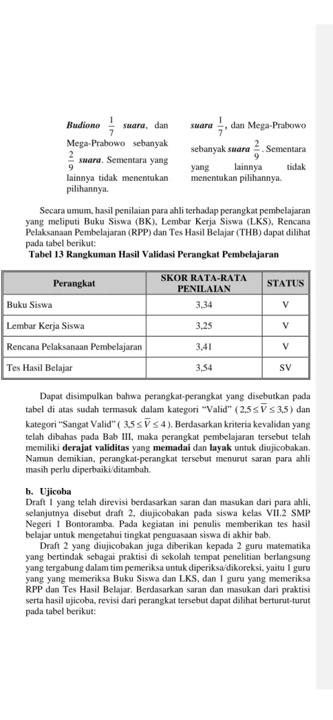 Tabel 13 Rangkuman Hasil Validasi Perangkat Pembelajaran 