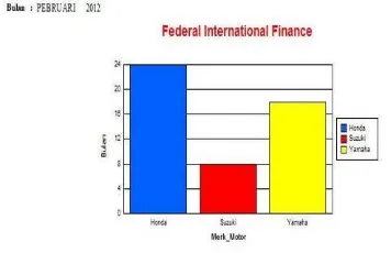 Gambar. 12. Tampilan Grafik Pengambilan 