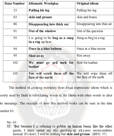 Table 4.6 Wordplay based on Misuse of Idiom/Expression 