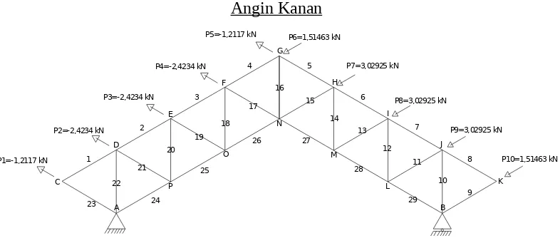 Gambar 4.10 Beban Angin Kanan Rangka Kuda-kuda Tipe B