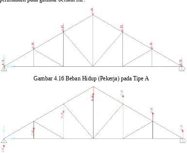 Gambar 4.15 Beban Angin Kanan Rangka Kuda-kuda Tipe C