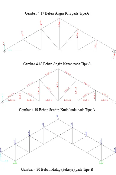 Gambar 4.20 Beban Hidup (Pekerja) pada Tipe B