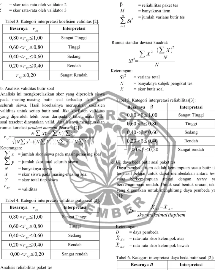 Tabel 3. Kategori interpretasi koefisien validitas [2]: