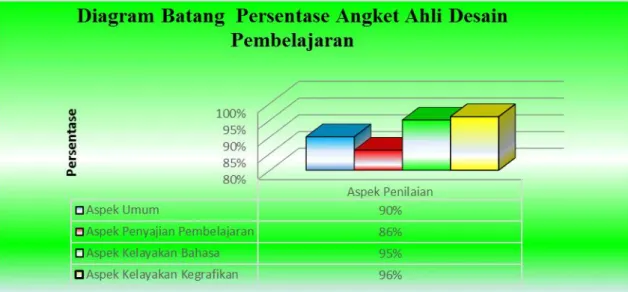 Gambar 6. Praktek Modifikasi model permainan sunda manda/ engklek di kelas tutorial 