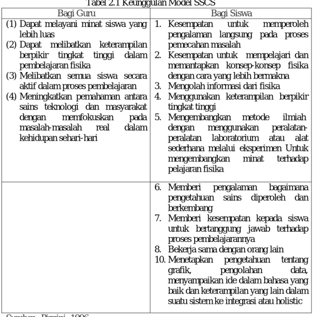 Tabel 2.1 Keunggulan Model SSCS 