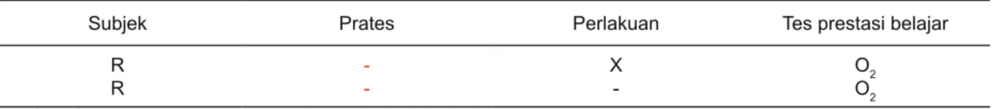 Tabel 2. Deskripsi Data Hasil Penelitian