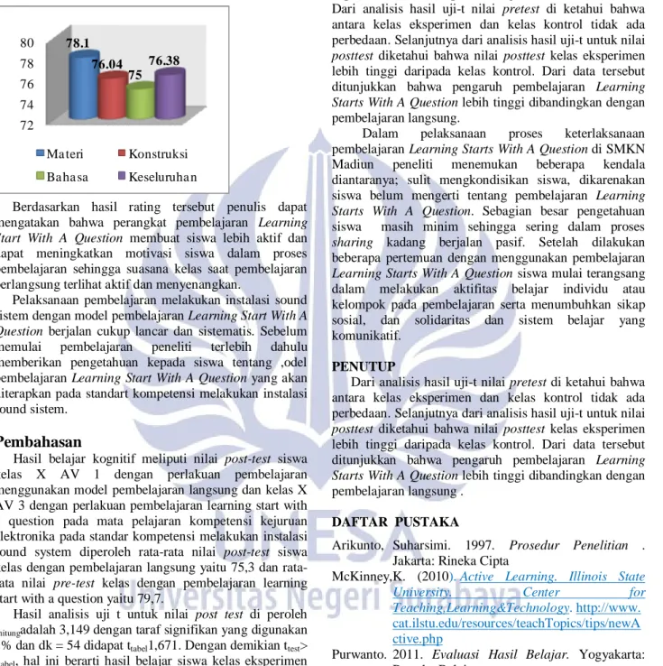 Gambar 4.4 Hasil Validasi Butir Soal 