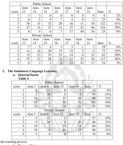  Table 4  