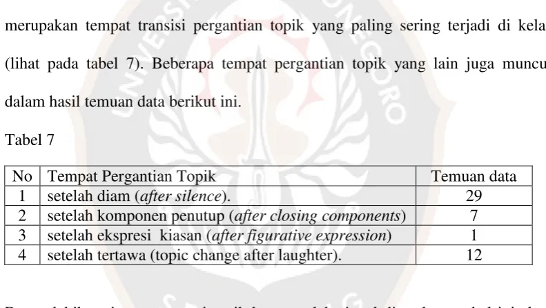 Tabel 7  No Tempat Pergantian Topik 