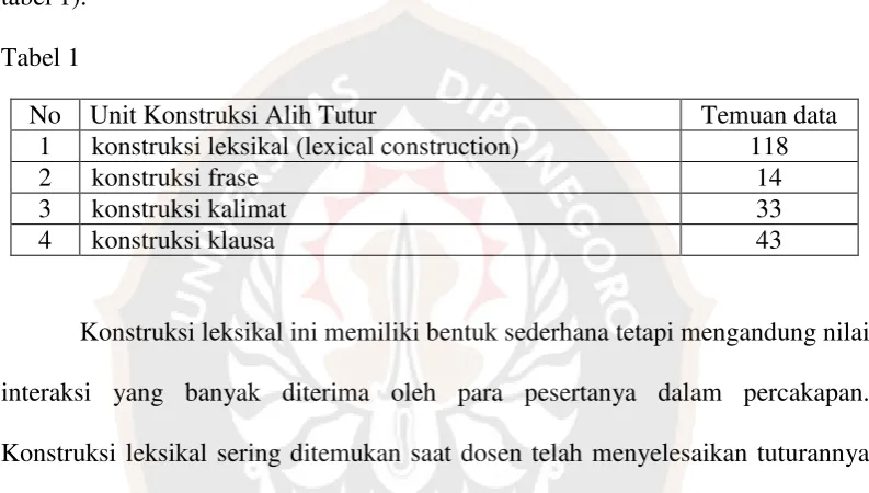 tabel 1).  