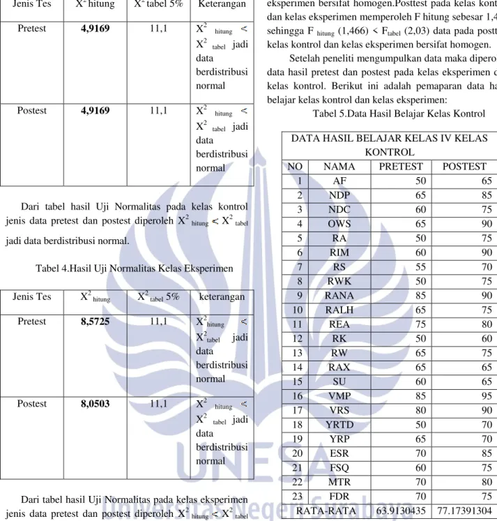 Tabel 3.Hasil Uji Normalitas Kelas Kontrol 