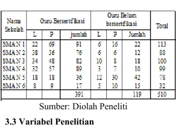 Tabel  3.1.  Populasi  dan  sampel  Penelitian 
