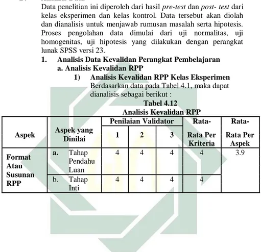 Tabel 4.12  Analisis Kevalidan RPP  Aspek yang 