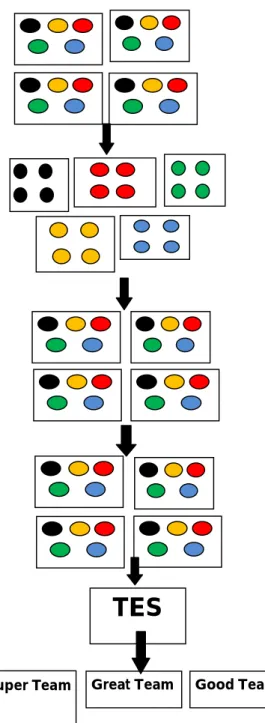 Gambar 1 : Ilustrasi cooperative learning tipe jigsaw 