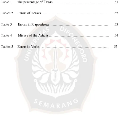 Table 1      The percentage of Errors   ……………………………………….      51 