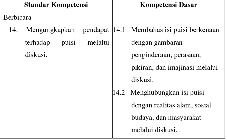Tabel 1.2 Penjabaran Standar Kompetensi dan Kompetensi Dasar kelas X 