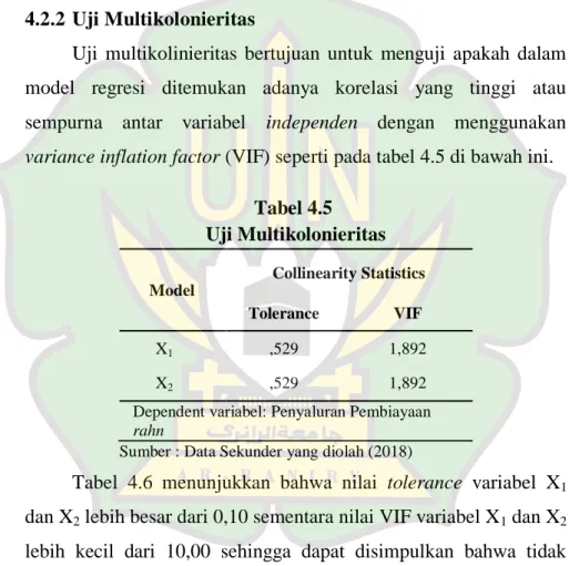 Tabel 4.5  Uji Multikolonieritas  Model  Collinearity Statistics  Tolerance  VIF  X1  ,529  1,892  X2  ,529  1,892 