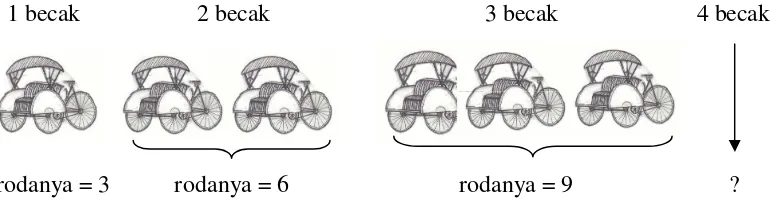 gambar becak mulai dari 1 becak, 2 becak hingga 3 becak. 