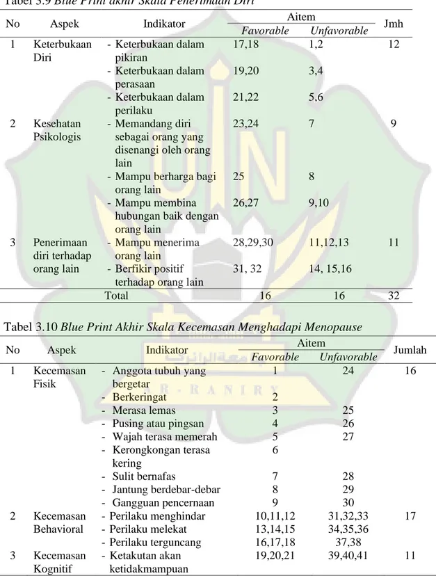 Tabel 3.9 Blue Print akhir Skala Penerimaan Diri 