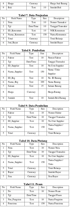Tabel 7. Data Penjualan 