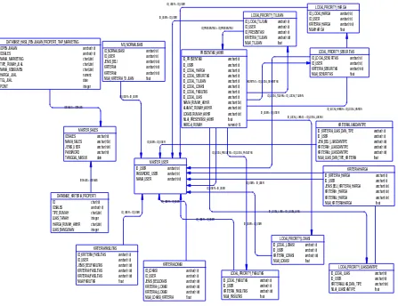 Gambar 3.10  Phisycal Data Model Sistem Pendukung Keputusan Pemilihan Rumah. 