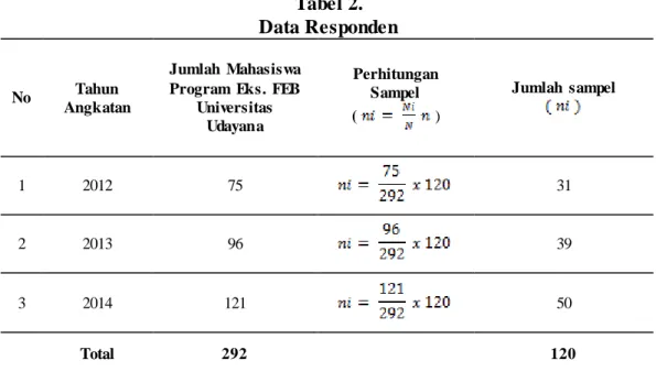Tabel 2.  Data Responden 