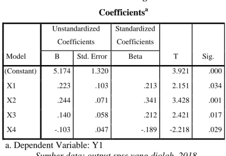 Tabel 4.9  Analisis Regresi  Coefficients a Model  Unstandardized Coefficients  Standardized Coefficients  T  Sig