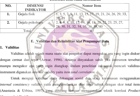Tabel 2.  Distribusi Item Skala Kecemasan 